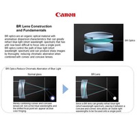 Canon EF 35mm f/1.4L II USM Lens - Repack Stock