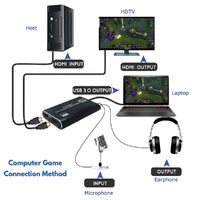 HDMI to USB 3.0 4K Capture Device