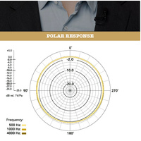 Rode Lavalier Lapel Microphone