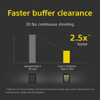 Sony Tough CFExpress Type A Card - 320GB