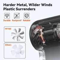 WOLFBOX MF100 Electric Air Duster