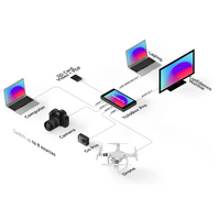 YoloLiv YoloBox Pro All-in-One Multi-Camera Live Streaming & Switching System (Wi-Fi Only)