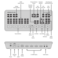 Blackmagic ATEM Mini Pro ISO Switcher