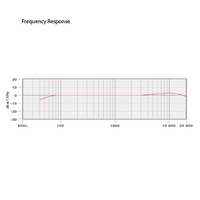 Rode NTG-3 Shotgun Microphone