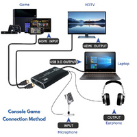 HDMI to USB 3.0 4K Capture Device