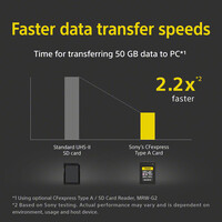Sony Tough CFExpress Type A Card - 320GB