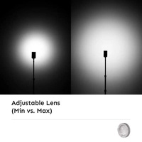 Harlowe IRIS LED Creator Kit