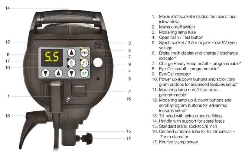 Control Panel - BRX 500